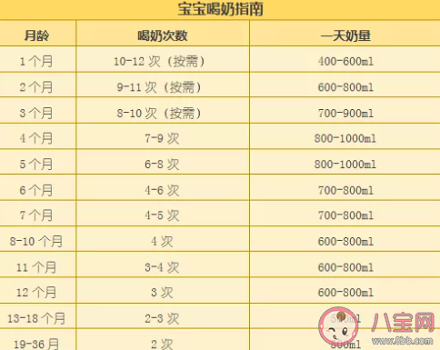寶寶夏天吐奶是怎么回事 夏天吐奶怎么辦