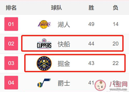 路威將被隔離10天是怎么回事 路威將罰款15萬并錯過湖人的比賽