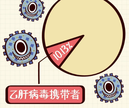 為什么出生24小時(shí)內(nèi)就要打乙肝疫苗 打疫苗有哪些好處