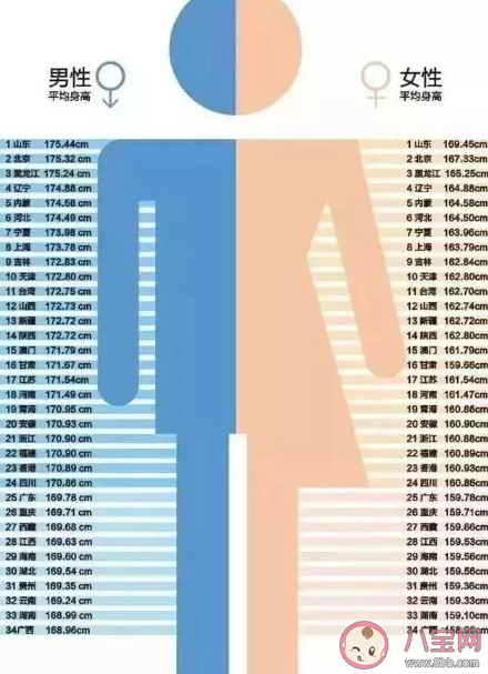 2020年1-12歲男女孩最新身高標準表 男女孩身高對照表