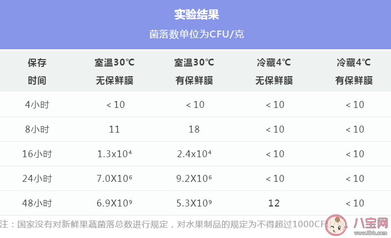 隔夜西瓜能吃嗎 西瓜吃不完應(yīng)該怎樣正確保存 隔夜西瓜能吃嗎 西瓜吃不完應(yīng)該怎樣正確保存