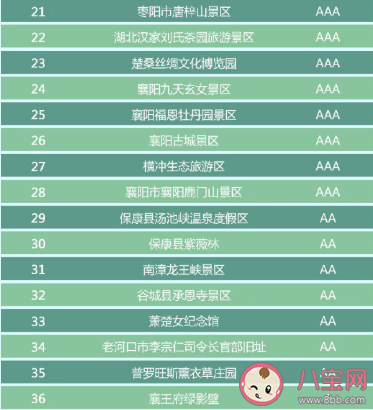 湖北省有哪些A級景區免門票 湖北省A級景區免門票完整名單2020 湖北省有哪些A級景區免門票 湖北省A級景區免門票完整名單2020