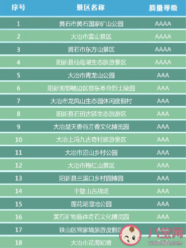 湖北省有哪些A級景區免門票 湖北省A級景區免門票完整名單2020 湖北省有哪些A級景區免門票 湖北省A級景區免門票完整名單2020