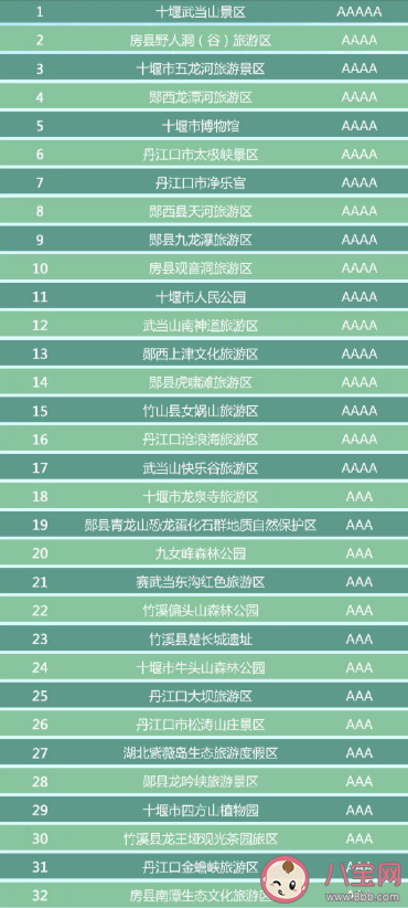 湖北省有哪些A級景區免門票 湖北省A級景區免門票完整名單2020 湖北省有哪些A級景區免門票 湖北省A級景區免門票完整名單2020