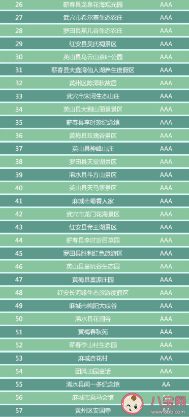 湖北省有哪些A級景區免門票 湖北省A級景區免門票完整名單2020 湖北省有哪些A級景區免門票 湖北省A級景區免門票完整名單2020