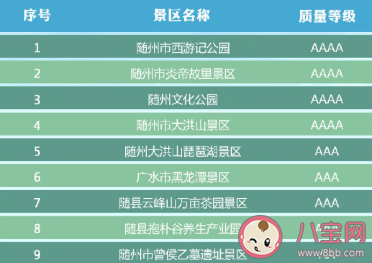 湖北省有哪些A級景區免門票 湖北省A級景區免門票完整名單2020 湖北省有哪些A級景區免門票 湖北省A級景區免門票完整名單2020