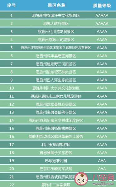 湖北省有哪些A級景區免門票 湖北省A級景區免門票完整名單2020 湖北省有哪些A級景區免門票 湖北省A級景區免門票完整名單2020