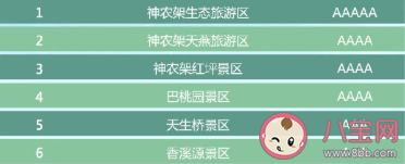 湖北省有哪些A級景區免門票 湖北省A級景區免門票完整名單2020 湖北省有哪些A級景區免門票 湖北省A級景區免門票完整名單2020