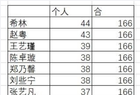 端水式分詞什么意思 有哪些組合端水式分詞