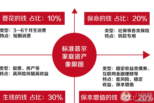 支付寶理財分有什么用 理財分怎么提高分數