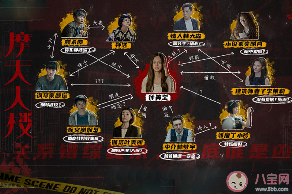 《摩天大樓》人物關系圖是怎樣的 各人物之間有哪些聯系和牽扯 《摩天大樓》人物關系圖是怎樣的 各人物之間有哪些聯系和牽扯