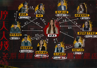 《摩天大樓》人物關系圖是怎樣的 各人物之間有哪些聯系和牽扯