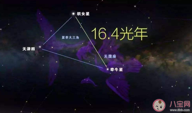 傳說(shuō)中牛郎織女一年一會(huì)從天文學(xué)角度能每年相會(huì)嗎 螞蟻莊園8月23日今日答案