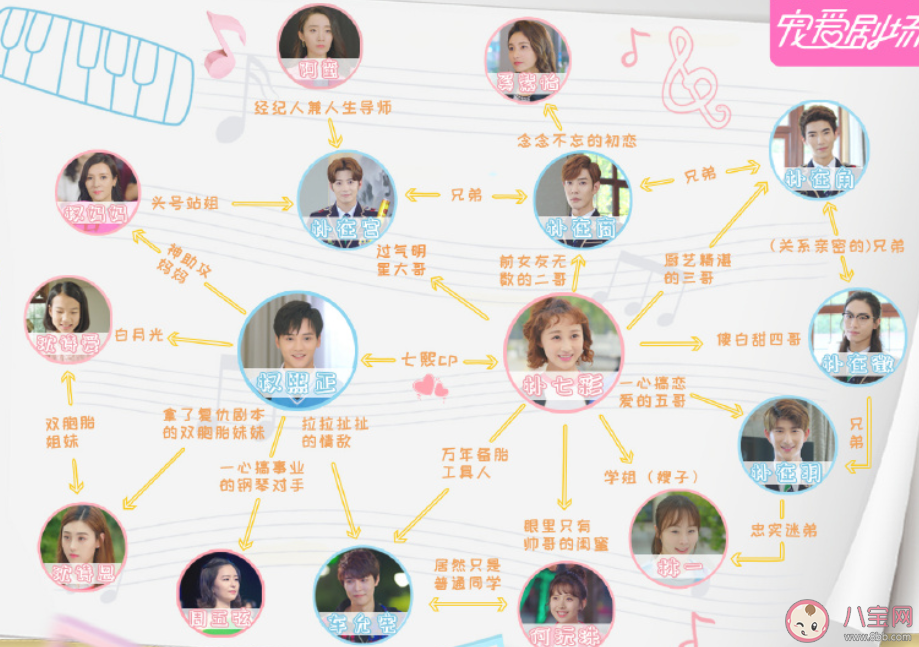 《G小調(diào)進(jìn)行曲》人物關(guān)系圖是怎樣的 女主有五個(gè)很帥的哥哥嗎