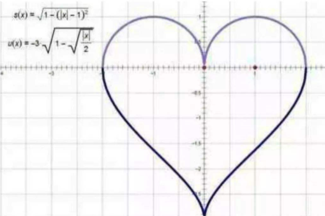 數(shù)學情話大全浪漫情話套路句子 數(shù)學情話表白公式短句說說合集