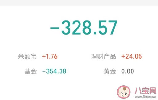 基金賺了朋友圈心情說說 基金收益了開心感言句子