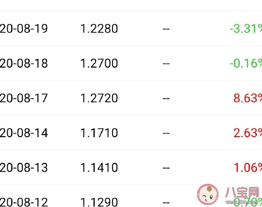 基金賺了朋友圈心情說說 基金收益了開心感言句子