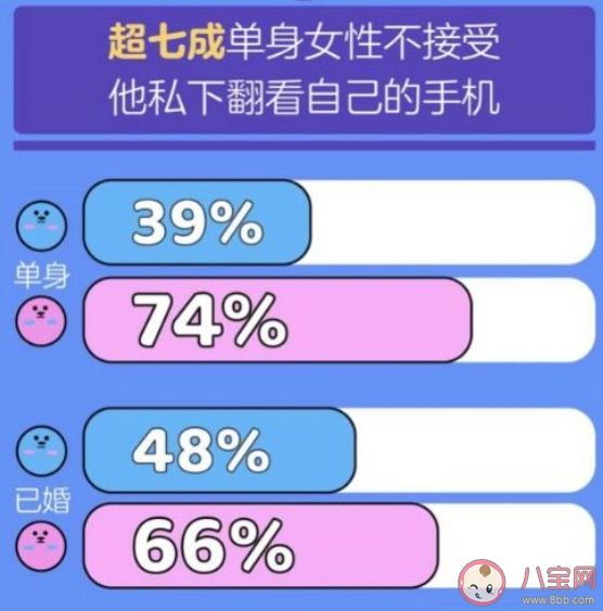 2020世紀佳緣發布七夕婚戀觀報告 現代人的婚戀觀是怎樣的 2020世紀佳緣發布七夕婚戀觀報告 現代人的婚戀觀是怎樣的