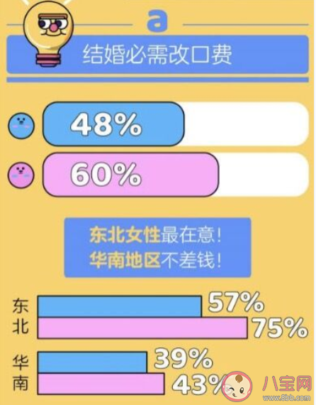 2020世紀佳緣發布七夕婚戀觀報告 現代人的婚戀觀是怎樣的 2020世紀佳緣發布七夕婚戀觀報告 現代人的婚戀觀是怎樣的