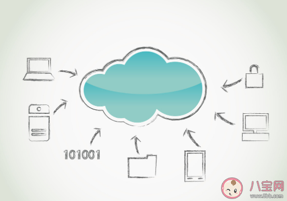 阿里云網(wǎng)盤怎么獲得注冊邀請碼 阿里云網(wǎng)盤注冊方法