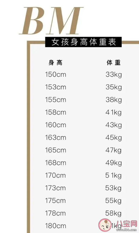 Body Positivity是什么意思 Body Positivity是什么梗