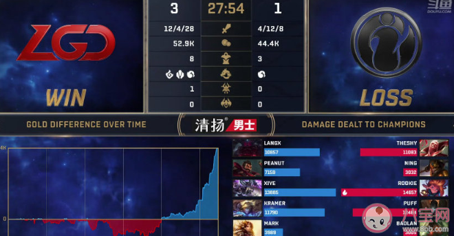 LOL3032數字是什么意思什么梗 彈幕刷3032有什么含義 LOL3032數字是什么意思什么梗 彈幕刷3032有什么含義