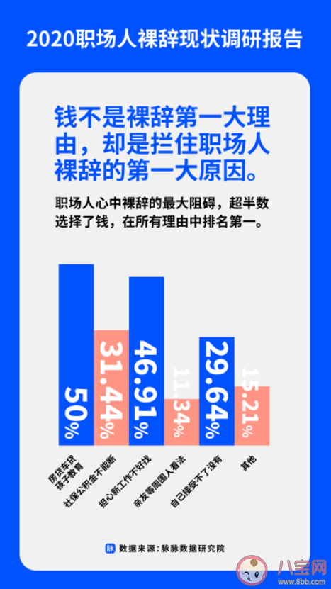 要有多少存款才敢裸辭 裸辭的三大原因