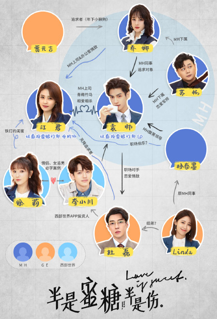半是蜜糖半是傷人物關系圖 半是蜜糖半是傷全角色簡介 半是蜜糖半是傷人物關系圖 半是蜜糖半是傷全角色簡介
