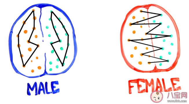 和女生吵架男生總吵不贏有什么科學(xué)依據(jù) 男生吵架為什么不愛翻舊賬 和女生吵架男生總吵不贏有什么科學(xué)依據(jù) 男生吵架為什么不愛翻舊賬