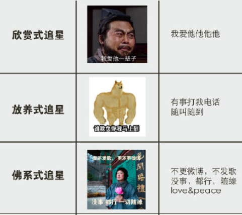 追星女孩等級表是什么意思 你現(xiàn)在是哪一類追星方法 追星女孩等級表是什么意思 你現(xiàn)在是哪一類追星方法