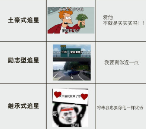 追星女孩等級表是什么意思 你現(xiàn)在是哪一類追星方法 追星女孩等級表是什么意思 你現(xiàn)在是哪一類追星方法