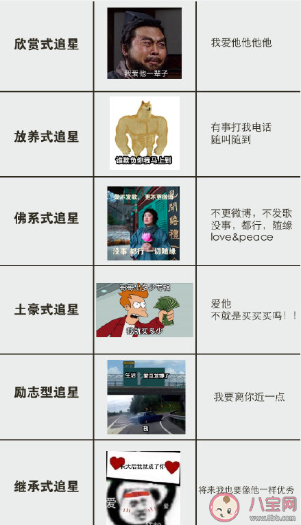 追星女孩有哪些分類 追星女孩等級分類表 追星女孩有哪些分類 追星女孩等級分類表