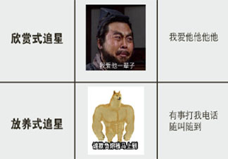 追星女孩等級表是什么意思 你現在是哪一類追星方法