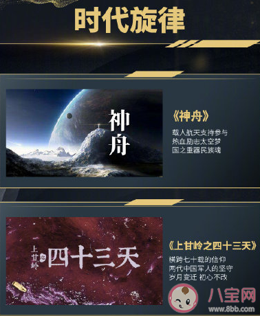 2021-2022萬達影視年度片單 萬達影視年度片單匯總