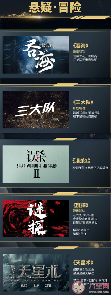 2021-2022萬達影視年度片單 萬達影視年度片單匯總