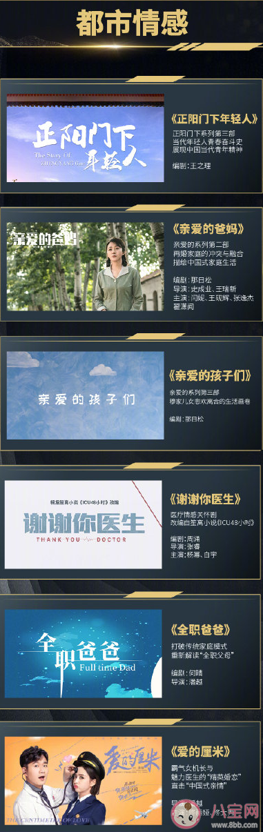 2021-2022萬達影視年度片單 萬達影視年度片單匯總