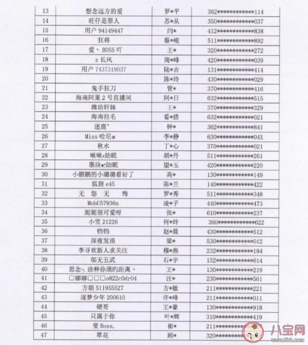 47名主播被列入黑名單是怎么回事 主播為什么被列入黑名單