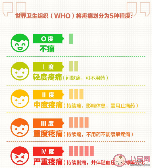 疼痛程度是怎么劃分的 如何向醫生描述你的疼 疼痛程度是怎么劃分的 如何向醫生描述你的疼