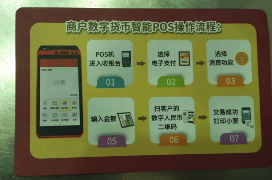 數(shù)字人民幣使用步驟全流程 數(shù)字人民幣的用法教程