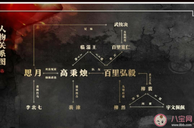 《風(fēng)起洛陽》故事梗概 《風(fēng)起洛陽》人物關(guān)系是怎么樣的