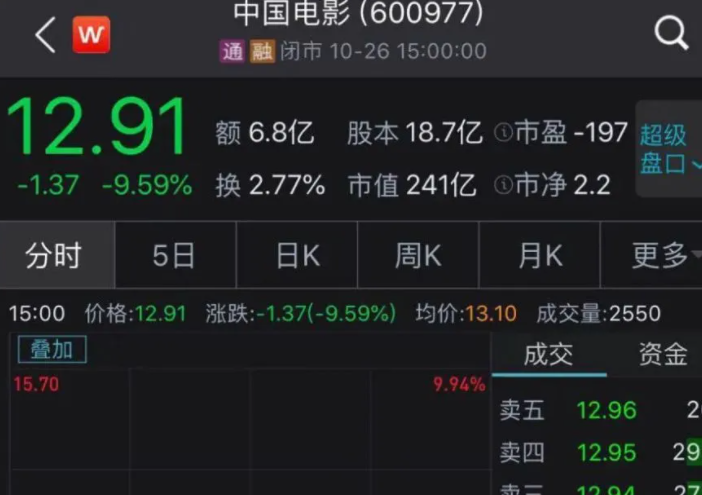 金剛川電影出品方是誰(shuí) 金剛川投資成本是多少錢(qián)