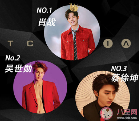 肖戰(zhàn)登2020亞太最帥面孔榜首是真的嗎 2020亞太最帥面孔內(nèi)地有誰