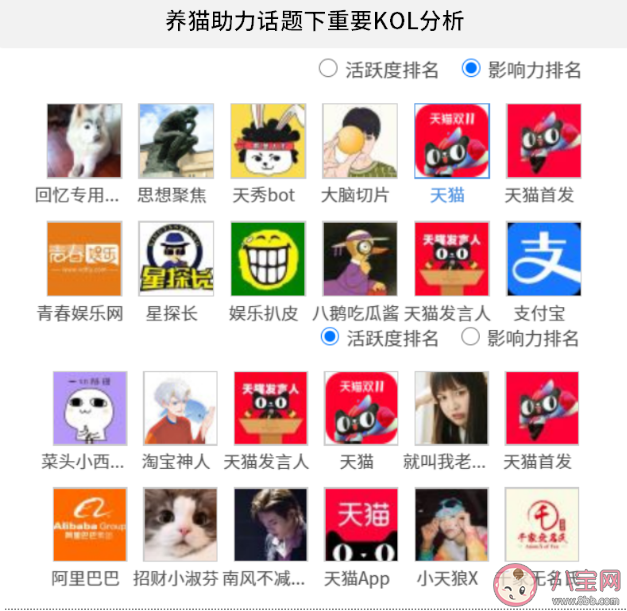 人氣人是什么意思什么梗 雙十一淘寶養(yǎng)貓活動為什么火爆