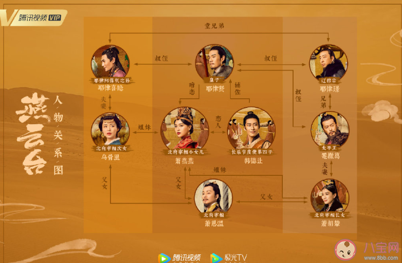 《燕云臺》人物關系圖 燕云臺原著小說各人物結局是什么 《燕云臺》人物關系圖 燕云臺原著小說各人物結局是什么