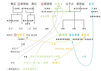 燕云臺(tái)人物關(guān)系感情線是怎樣的 燕云臺(tái)角色演員介紹分析