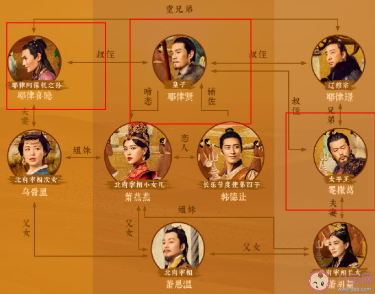 燕云臺太祖系三支是什么意思 太祖系三支分別指的是誰 燕云臺太祖系三支是什么意思 太祖系三支分別指的是誰