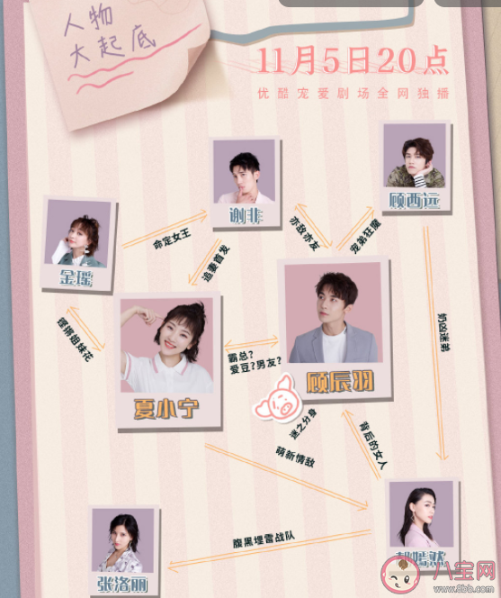 《你聽起來很甜》人物關系是怎樣的 《你聽起來很甜》角色演員表介紹