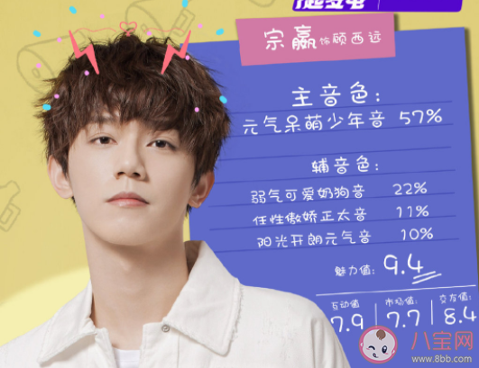 《你聽起來很甜》人物關系是怎樣的 《你聽起來很甜》角色演員表介紹