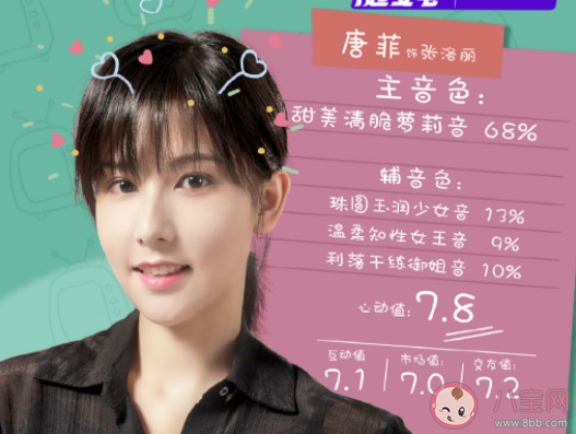 《你聽起來很甜》人物關系是怎樣的 《你聽起來很甜》角色演員表介紹