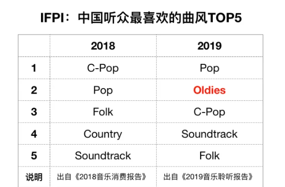 為什么越來(lái)越多的人喜歡聽(tīng)老歌 你聽(tīng)老歌的原因是什么